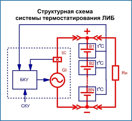 Структурная схема системы термостатирования литий-ионной батареи